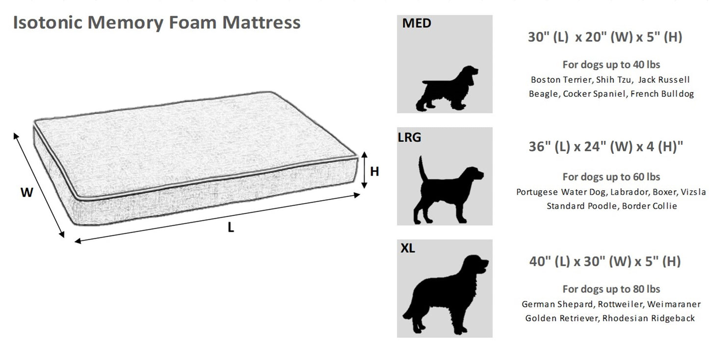 Isotonic Memory Foam Mattress Bowsers