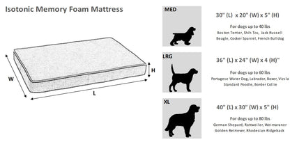 Isotonic Memory Foam Mattress Bowsers